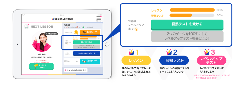GLOBAL CROWN テスト